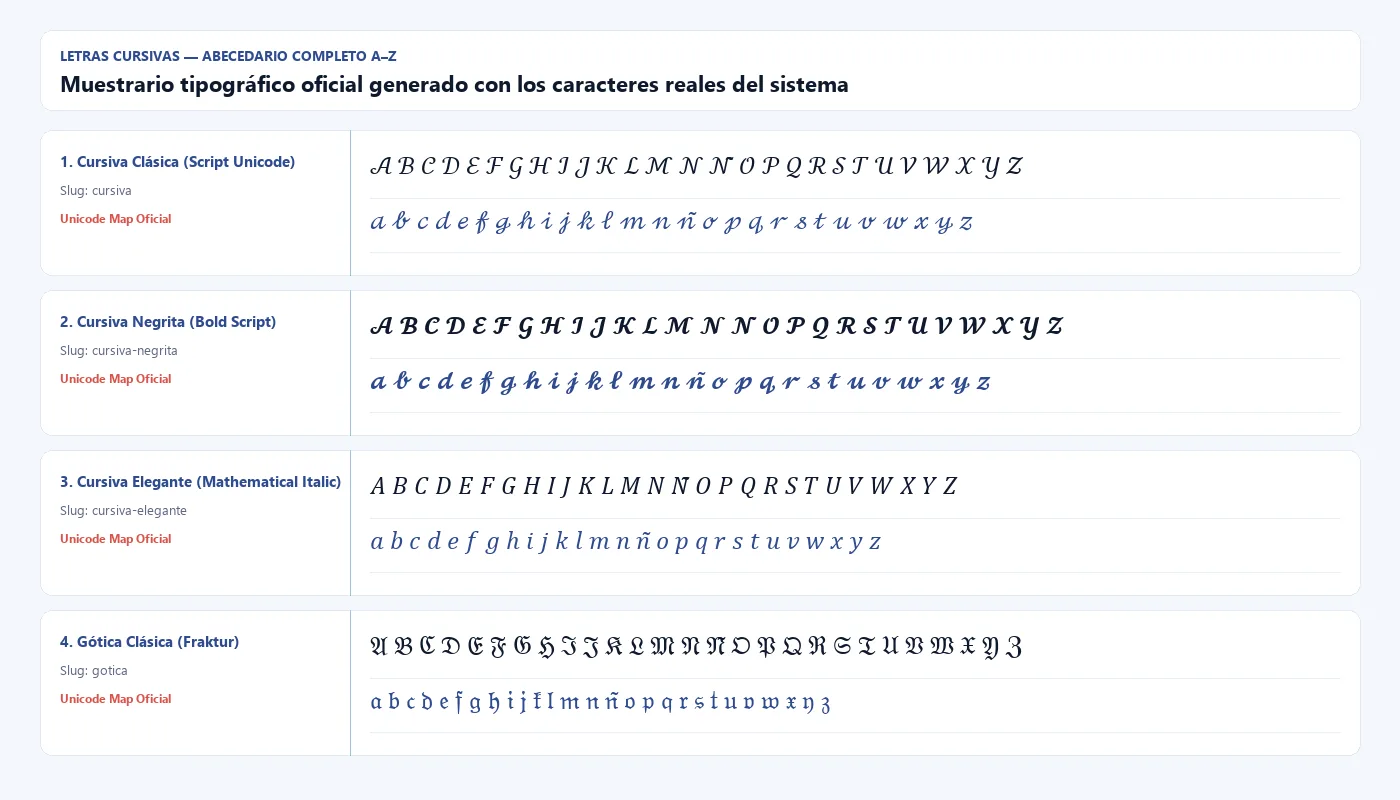 Abecedario completo de la A a la Z en letras cursivas
