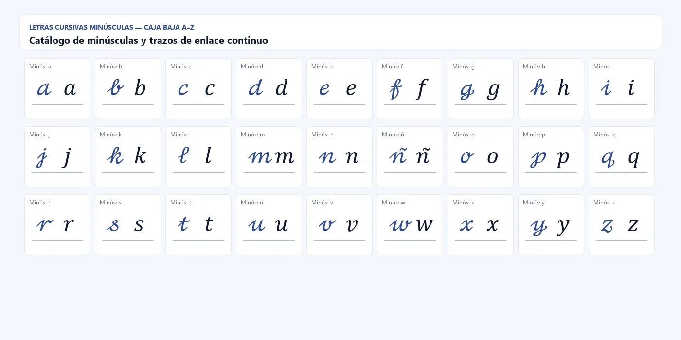 Letras cursivas minúsculas de la a a la z